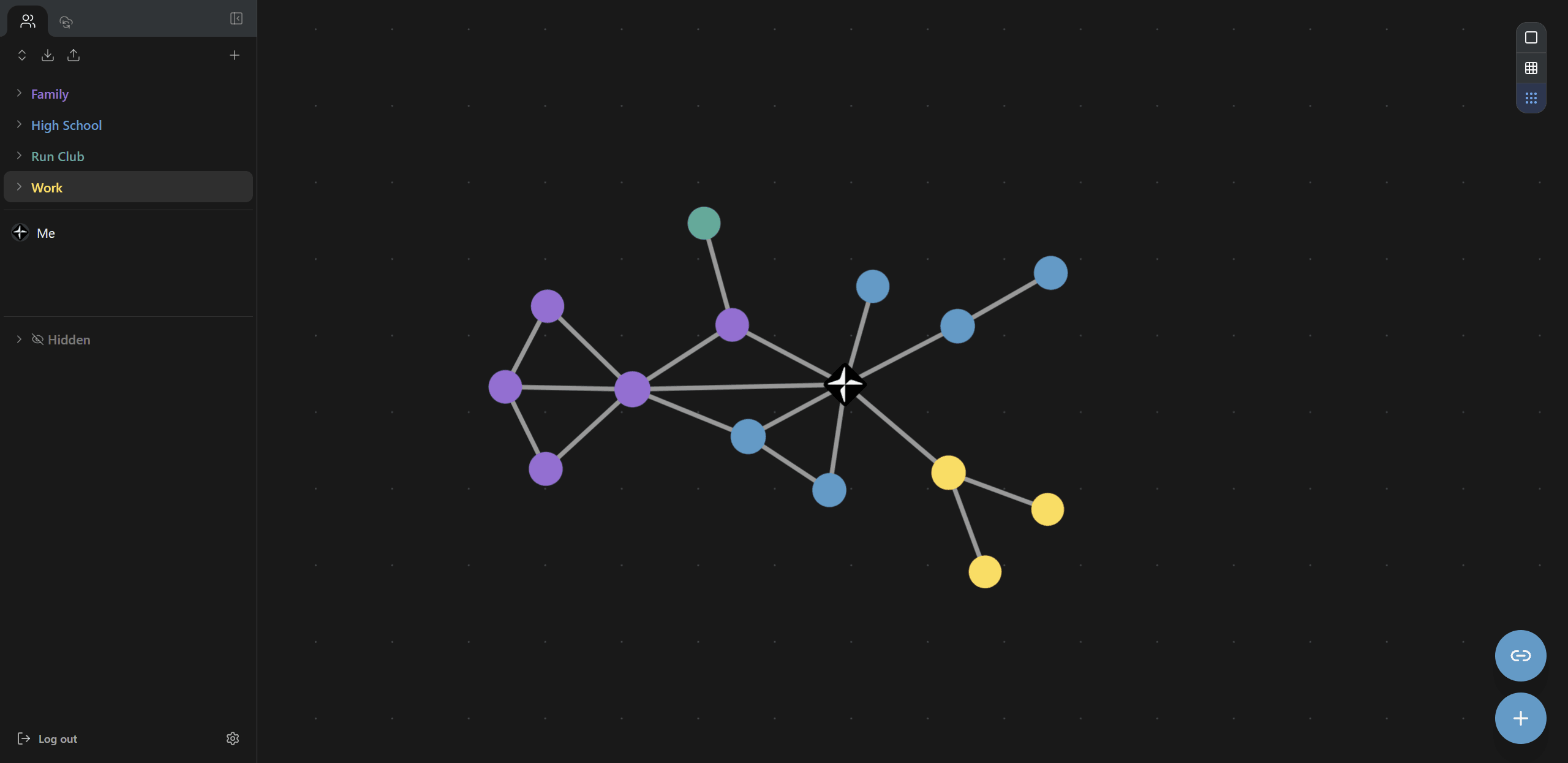 Social graph overview