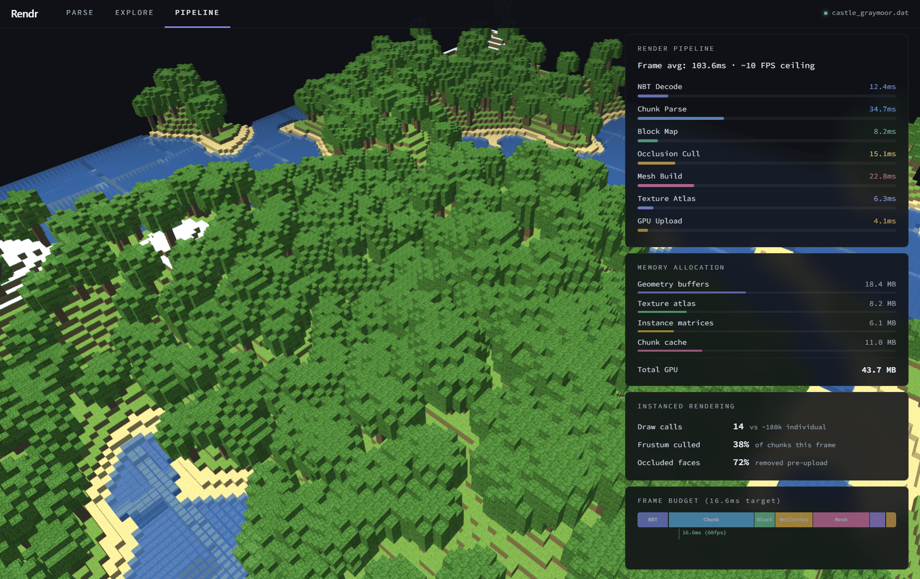 Chunk-loading pipeline